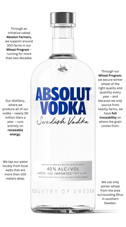 Absolut Vodka bottle with text around it about its one community.