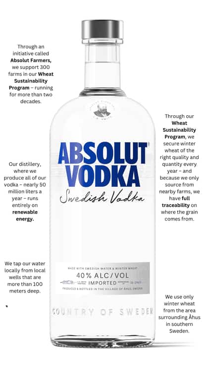 Absolut Vodka bottle with text around it about its one community.